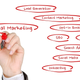 Illustration for article titled The 5 Important Elements of Digital Marketingem/em